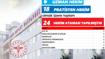 Afşin’e 6 Uzman Hekim ile 18 Pratisyen Hekim ataması yapıldı.